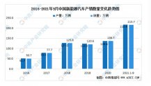 新能源汽车发展趋势